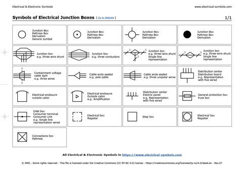 what is house electrical junction box|symbol junction box.